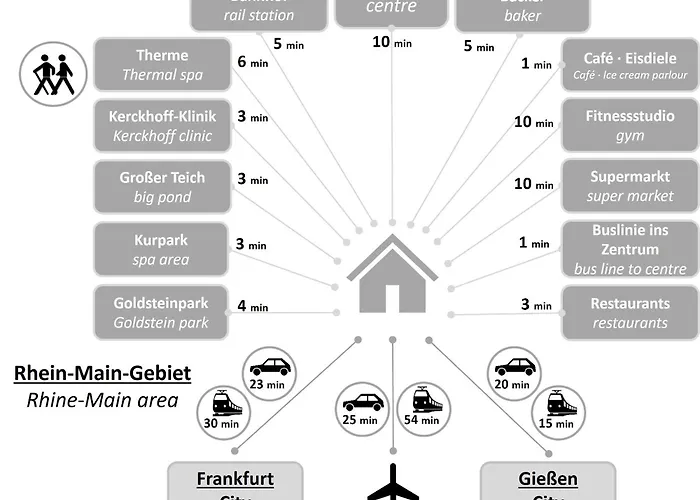 Kampowski Deluxe Apartman *